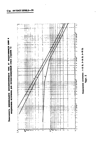  22782.5-78