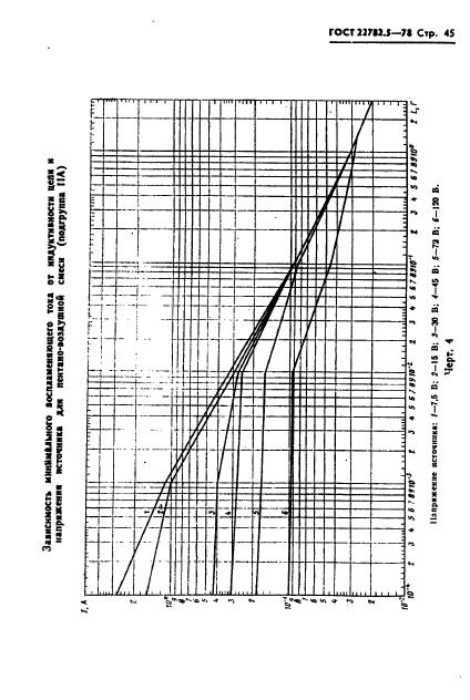  22782.5-78