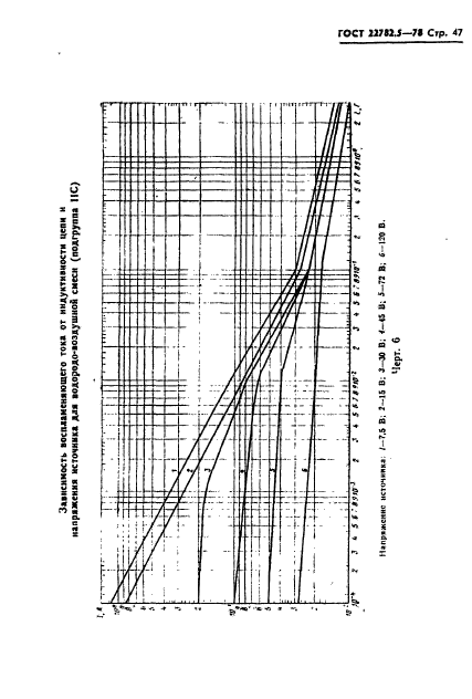  22782.5-78