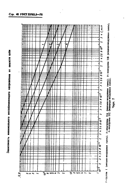  22782.5-78