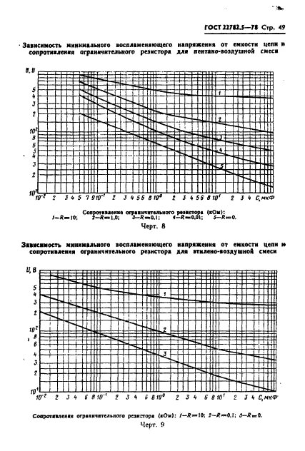  22782.5-78