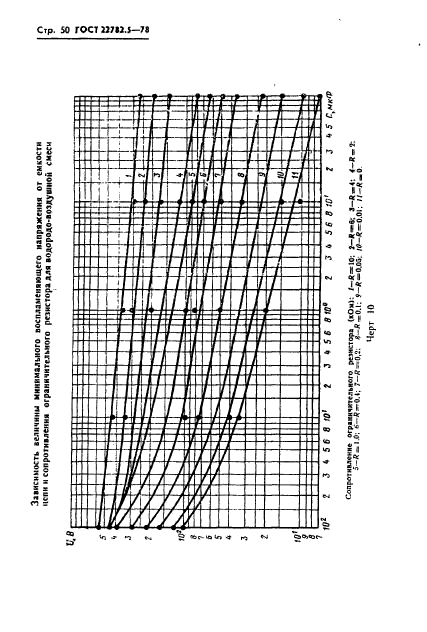  22782.5-78