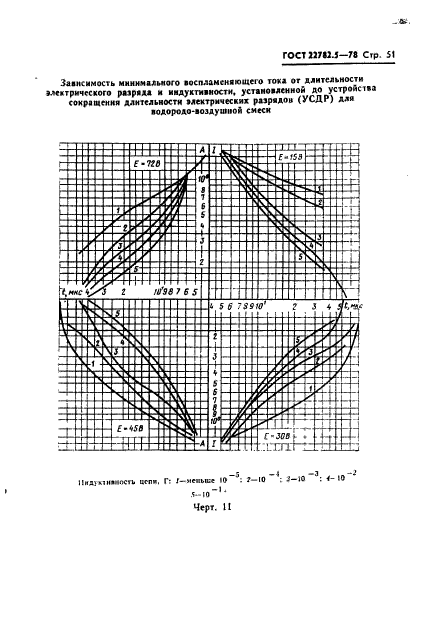  22782.5-78