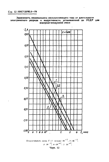  22782.5-78