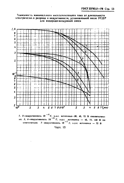  22782.5-78