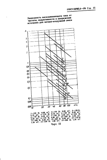  22782.5-78