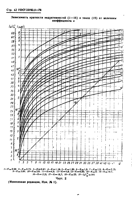  22782.5-78