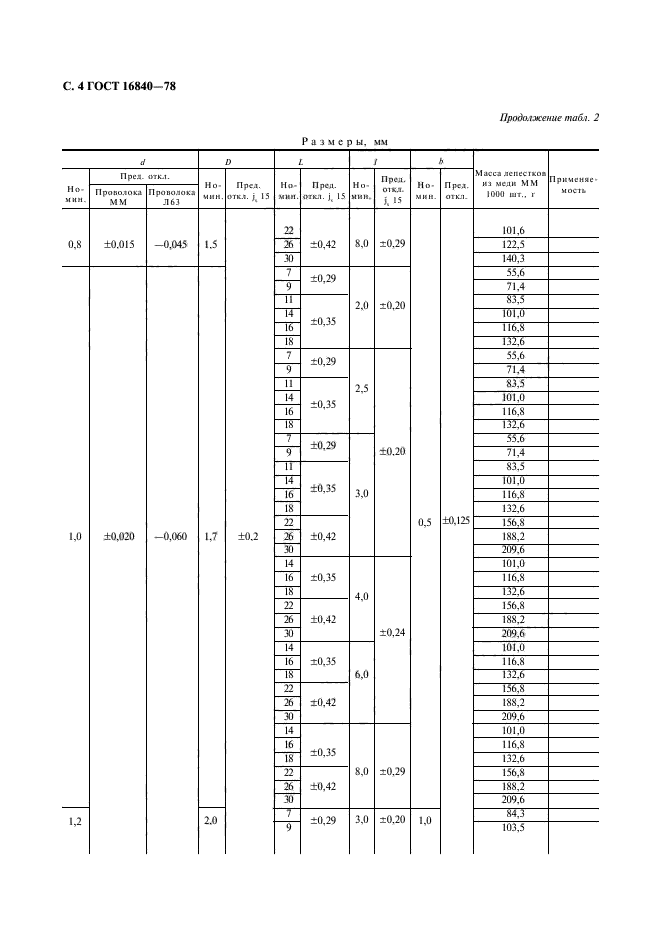  16840-78