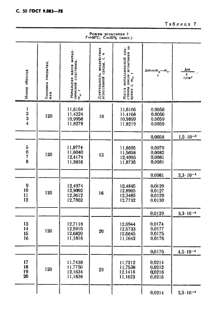  9.083-78