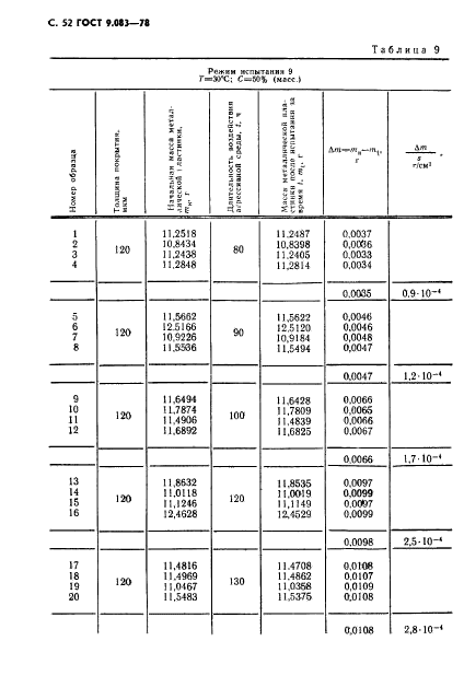  9.083-78