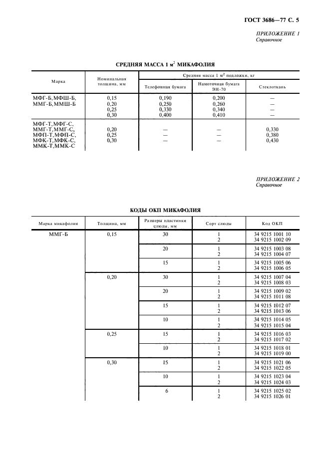  3686-77