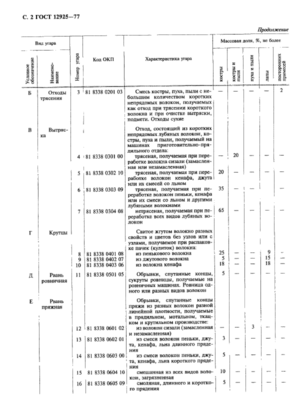  12925-77