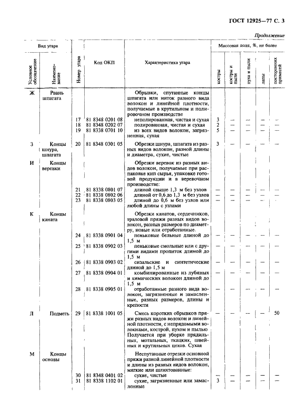  12925-77