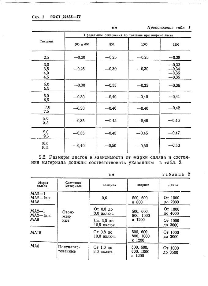  22635-77