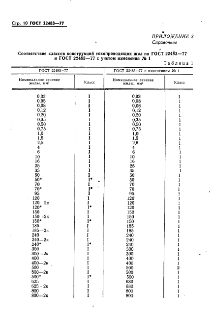  22483-77