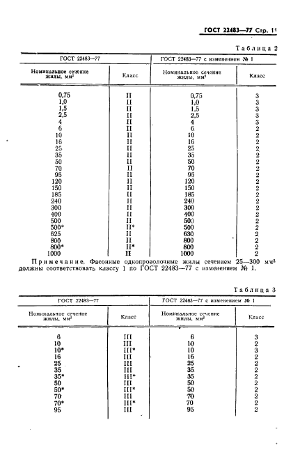  22483-77