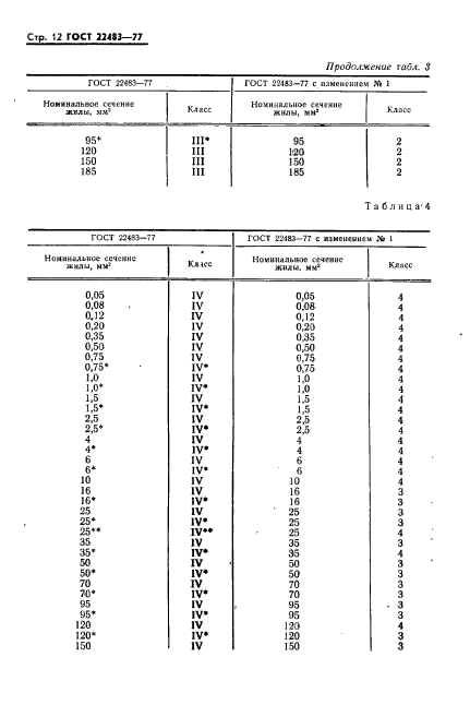  22483-77