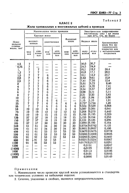  22483-77