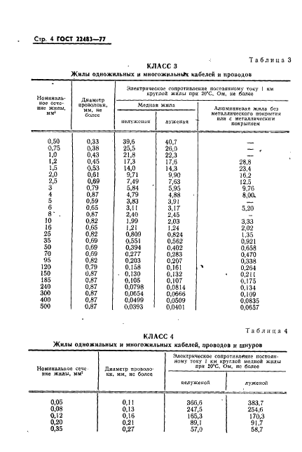  22483-77