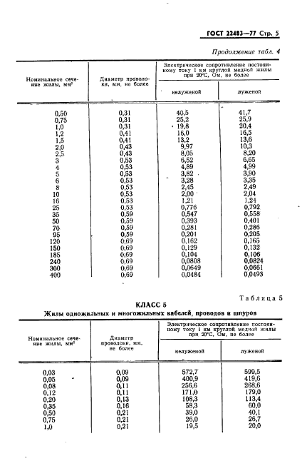  22483-77