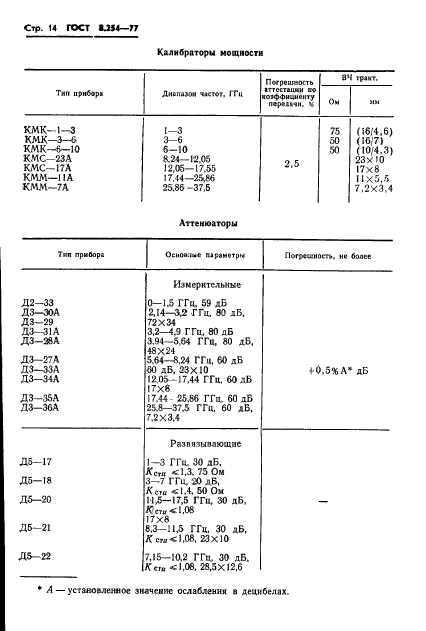  8.254-77