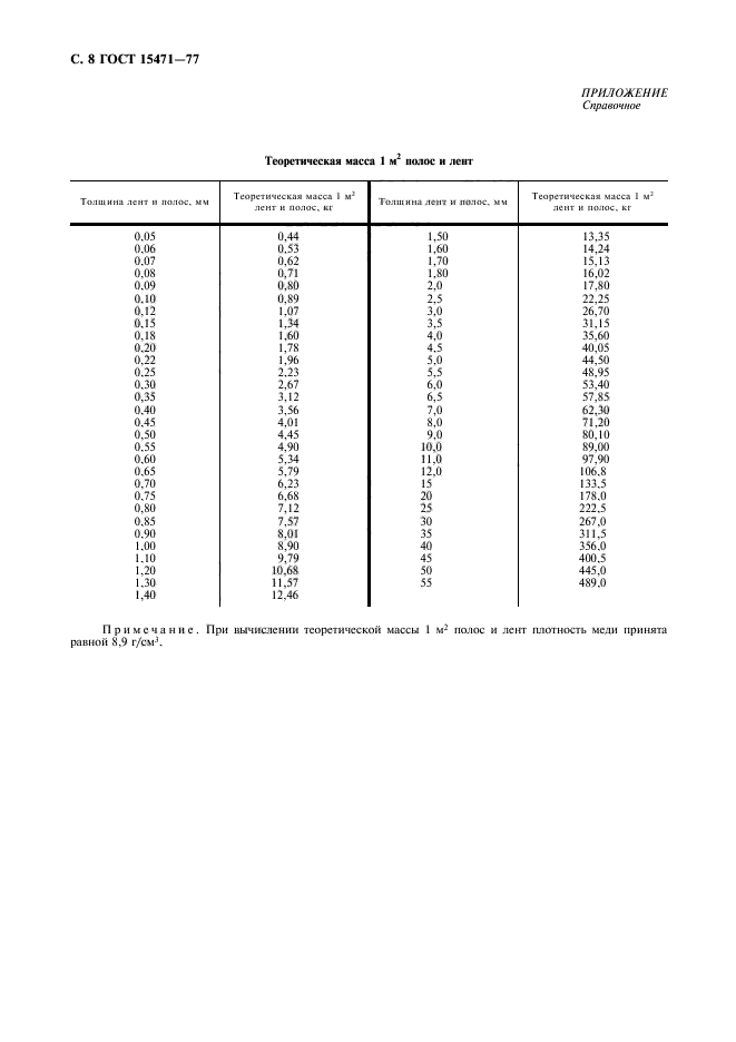  15471-77