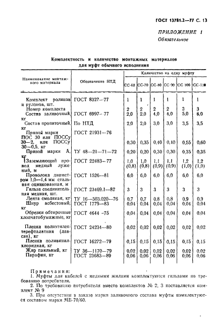  13781.2-77