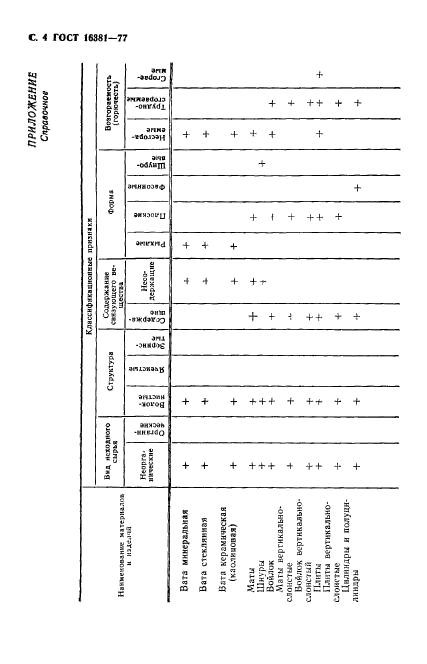  16381-77