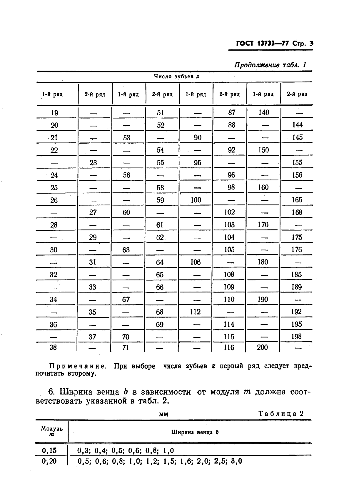  13733-77