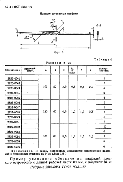  1513-77