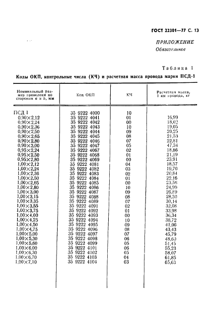  22301-77