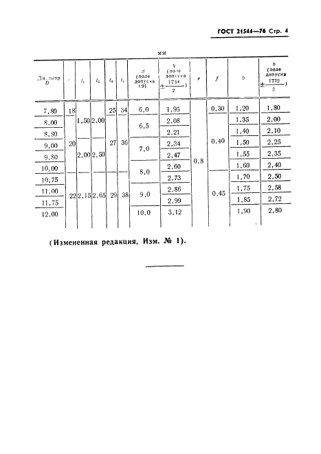  21544-76