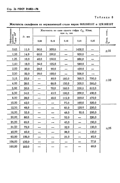  21482-76