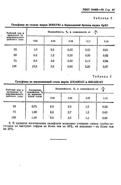  21482-76