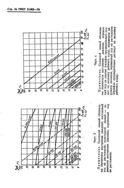  21482-76