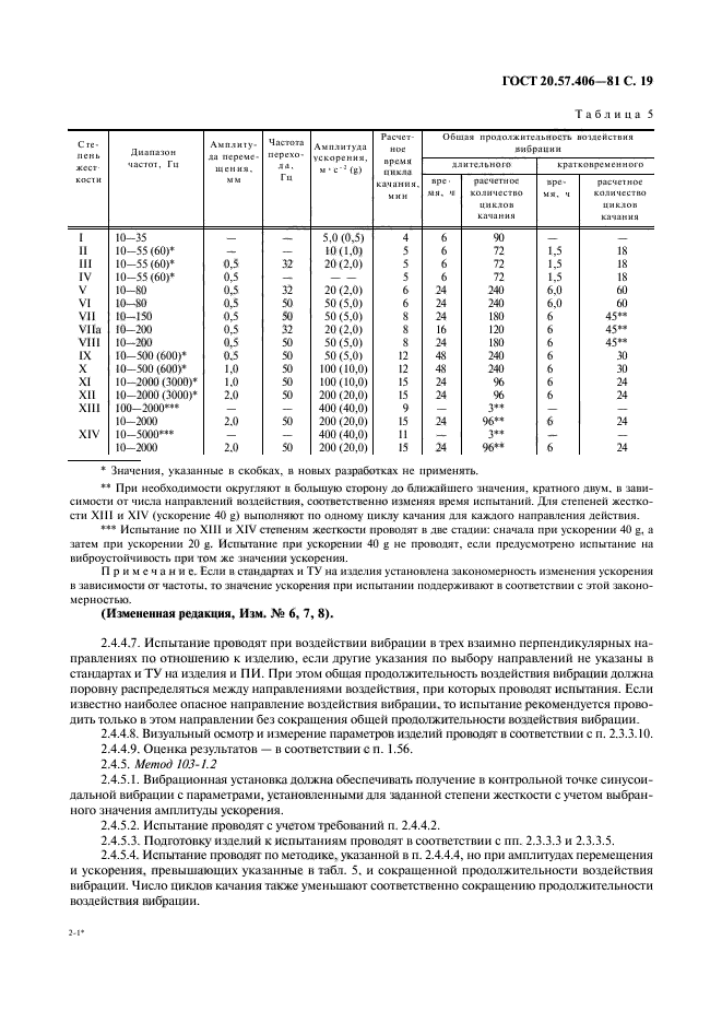  20.57.406-81