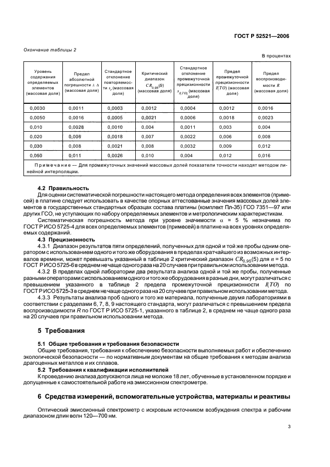   52521-2006