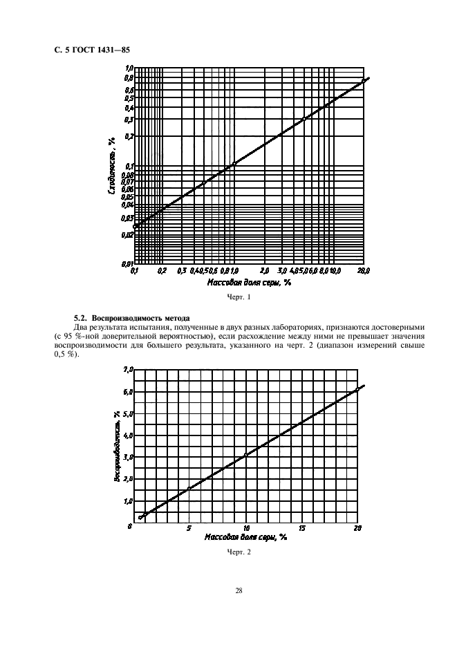  1431-85