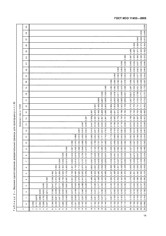   11453-2005