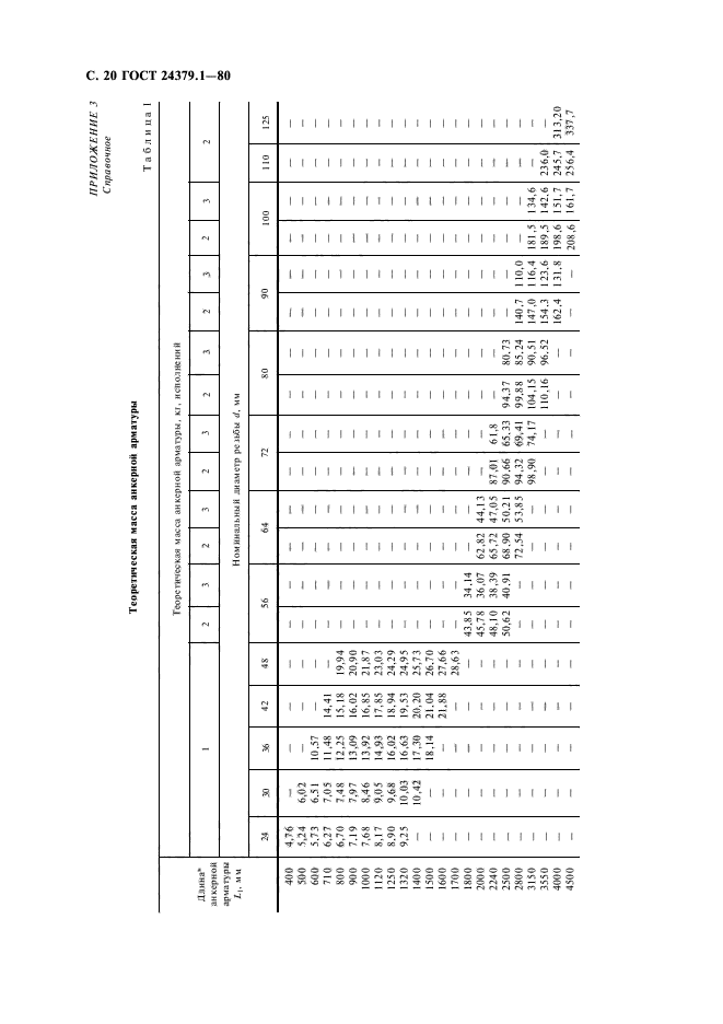  24379.1-80