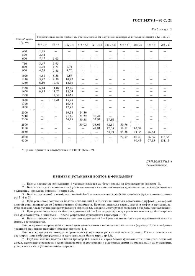  24379.1-80