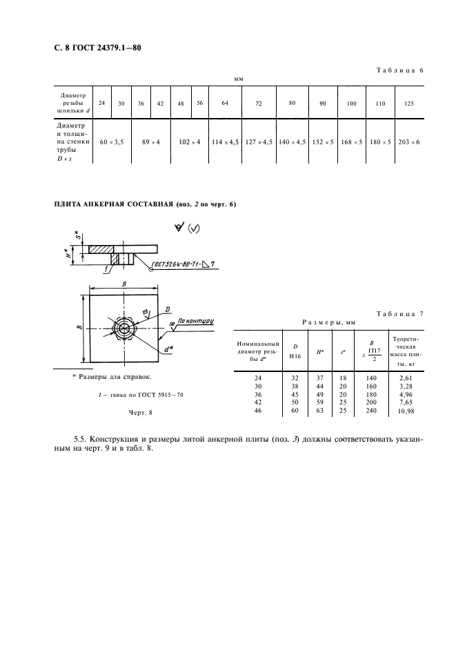  24379.1-80