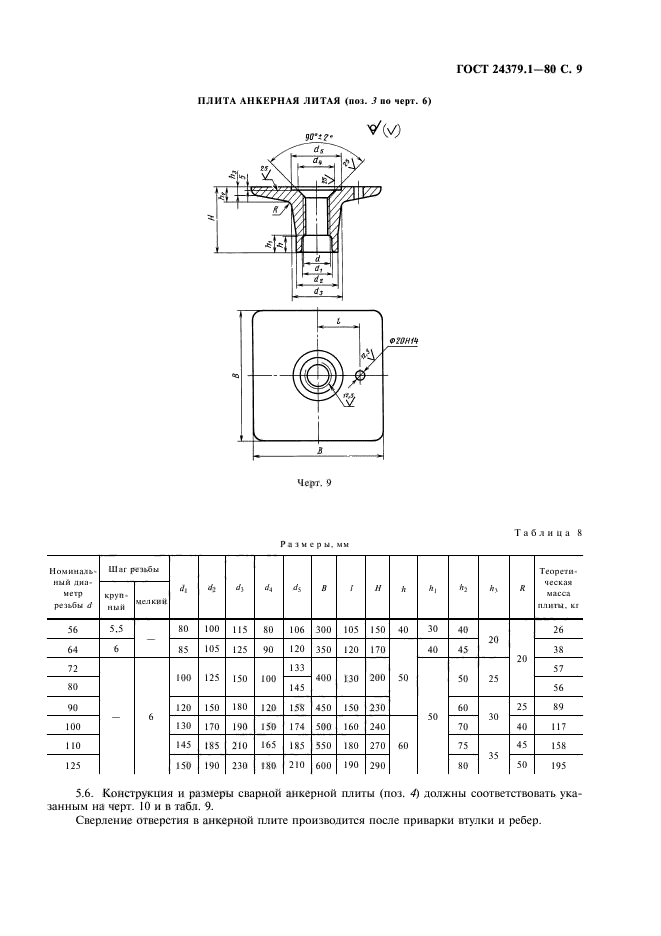  24379.1-80