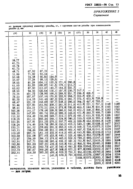  22032-76