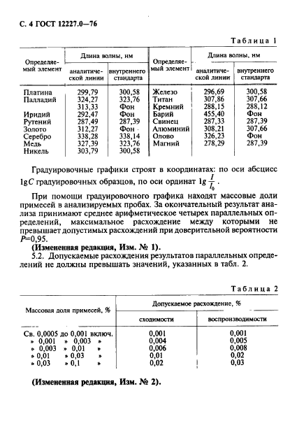  12227.0-76