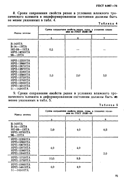  9.067-76