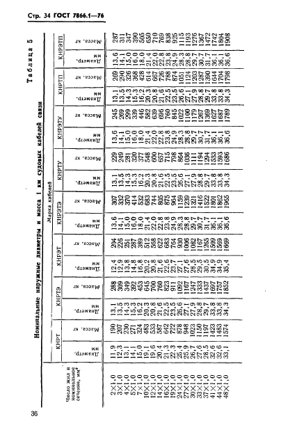  7866.1-76