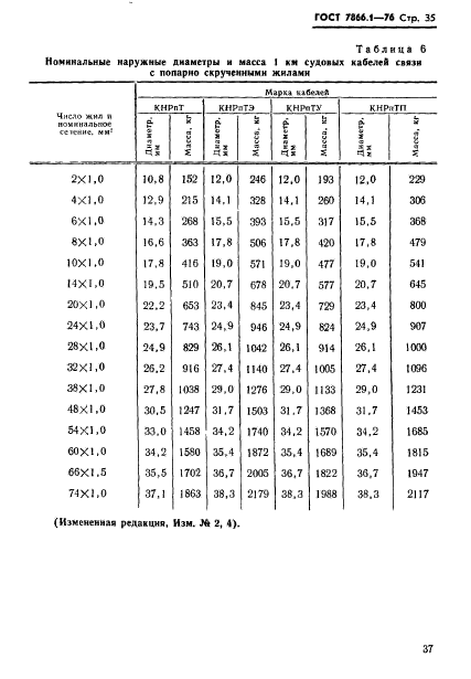  7866.1-76