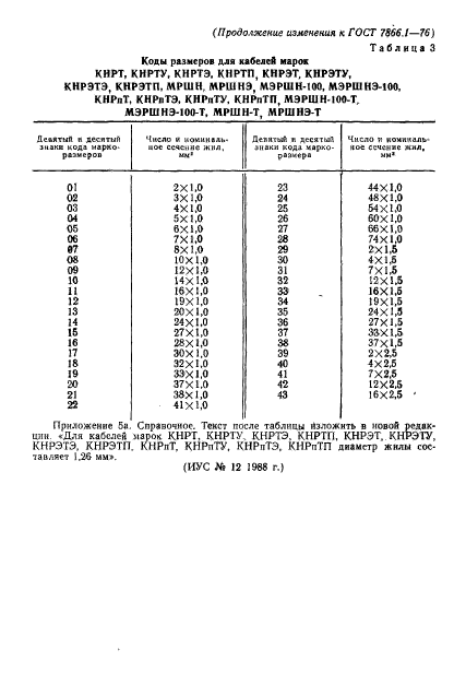  7866.1-76