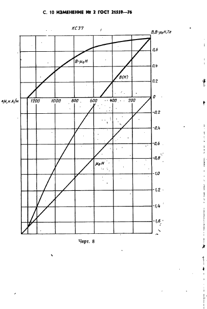  21559-76